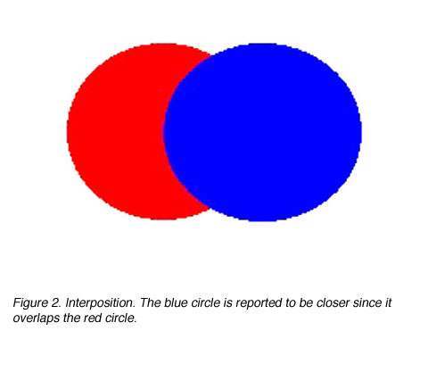 monocular cues interposition