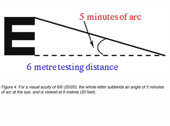 minute d arc